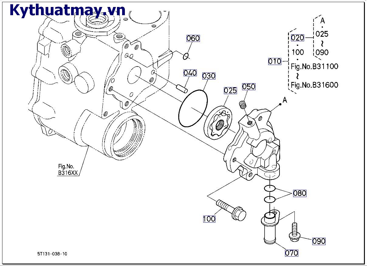 HST( những bộ phận cấu thành 7)